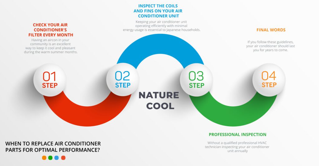 Nature Cool | SG No.1 Aircon & Fridge Specialist