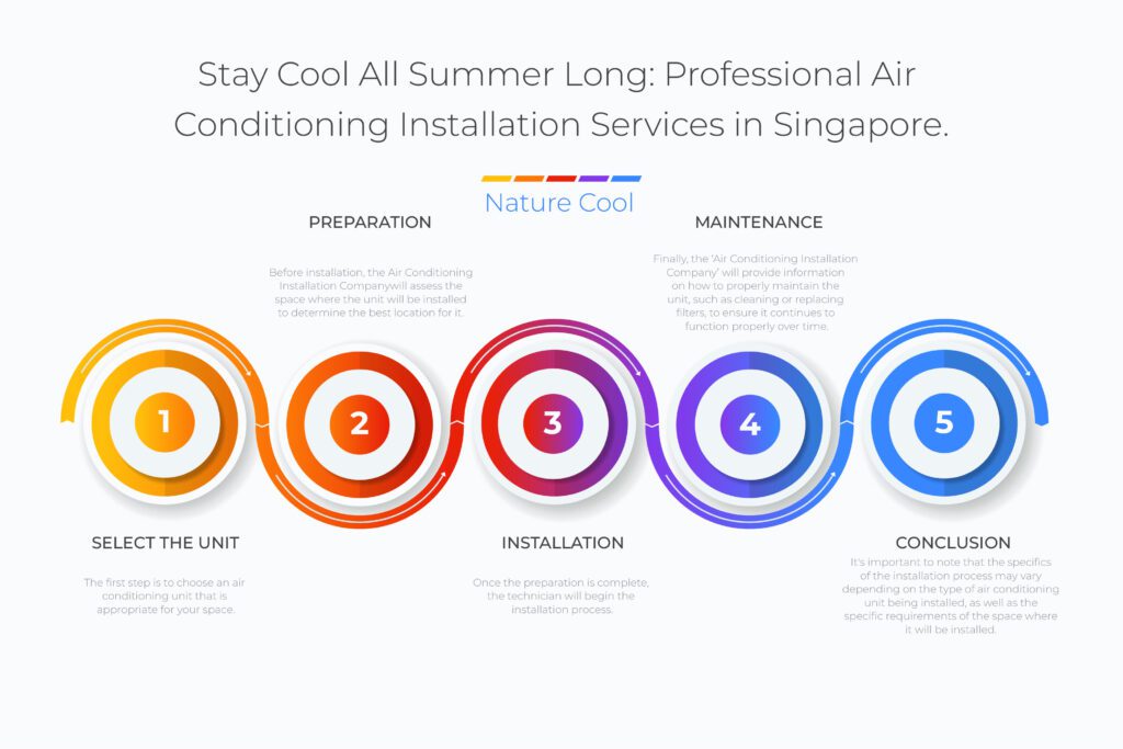 Nature Cool | SG No.1 Aircon & Fridge Specialist