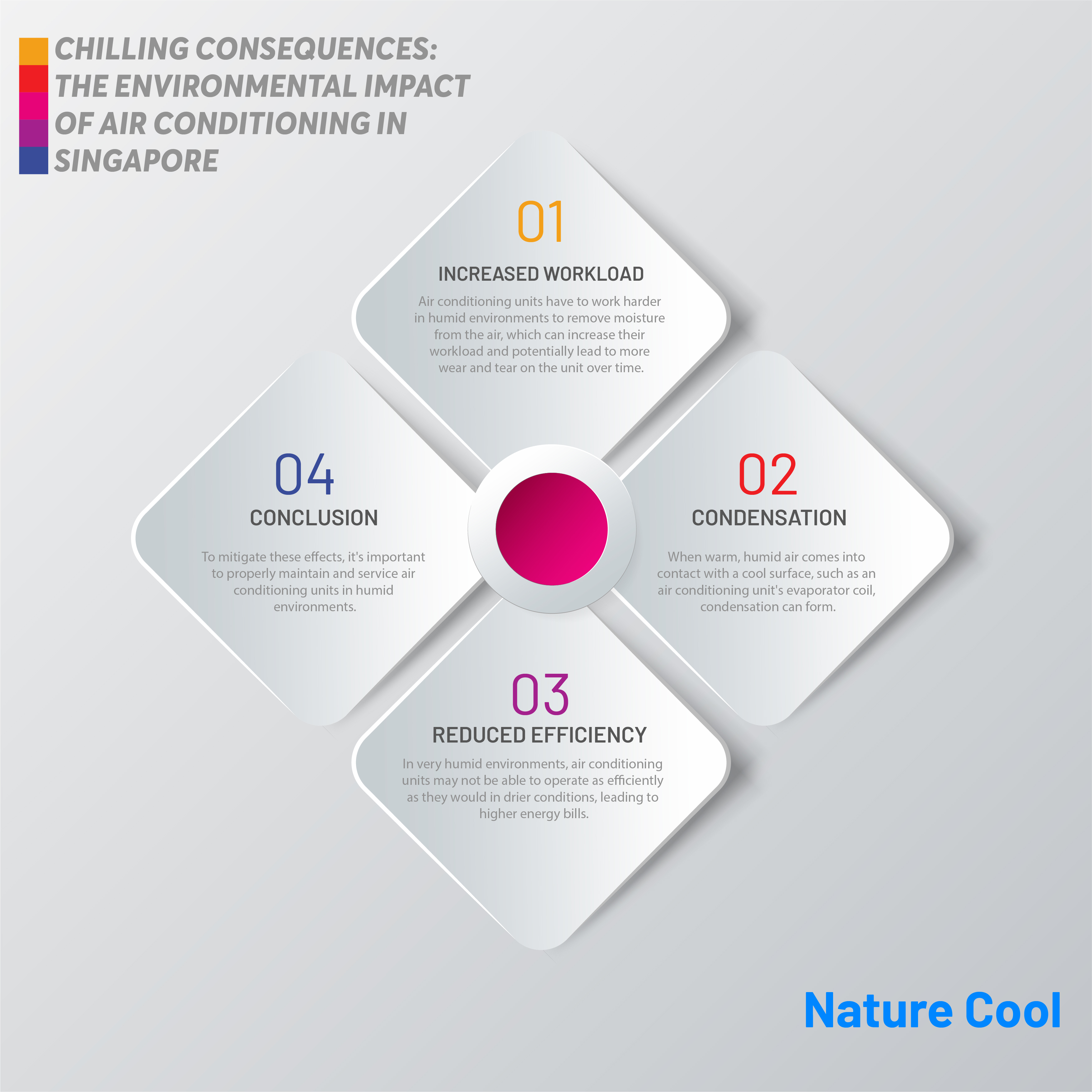 Nature Cool | SG No.1 Aircon & Fridge Specialist