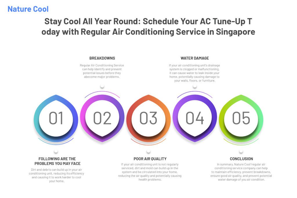 Nature Cool | SG No.1 Aircon & Fridge Specialist