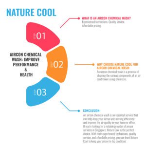 Nature Cool | SG No.1 Aircon & Fridge Specialist