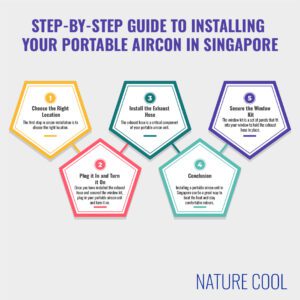 Nature Cool | SG No.1 Aircon & Fridge Specialist