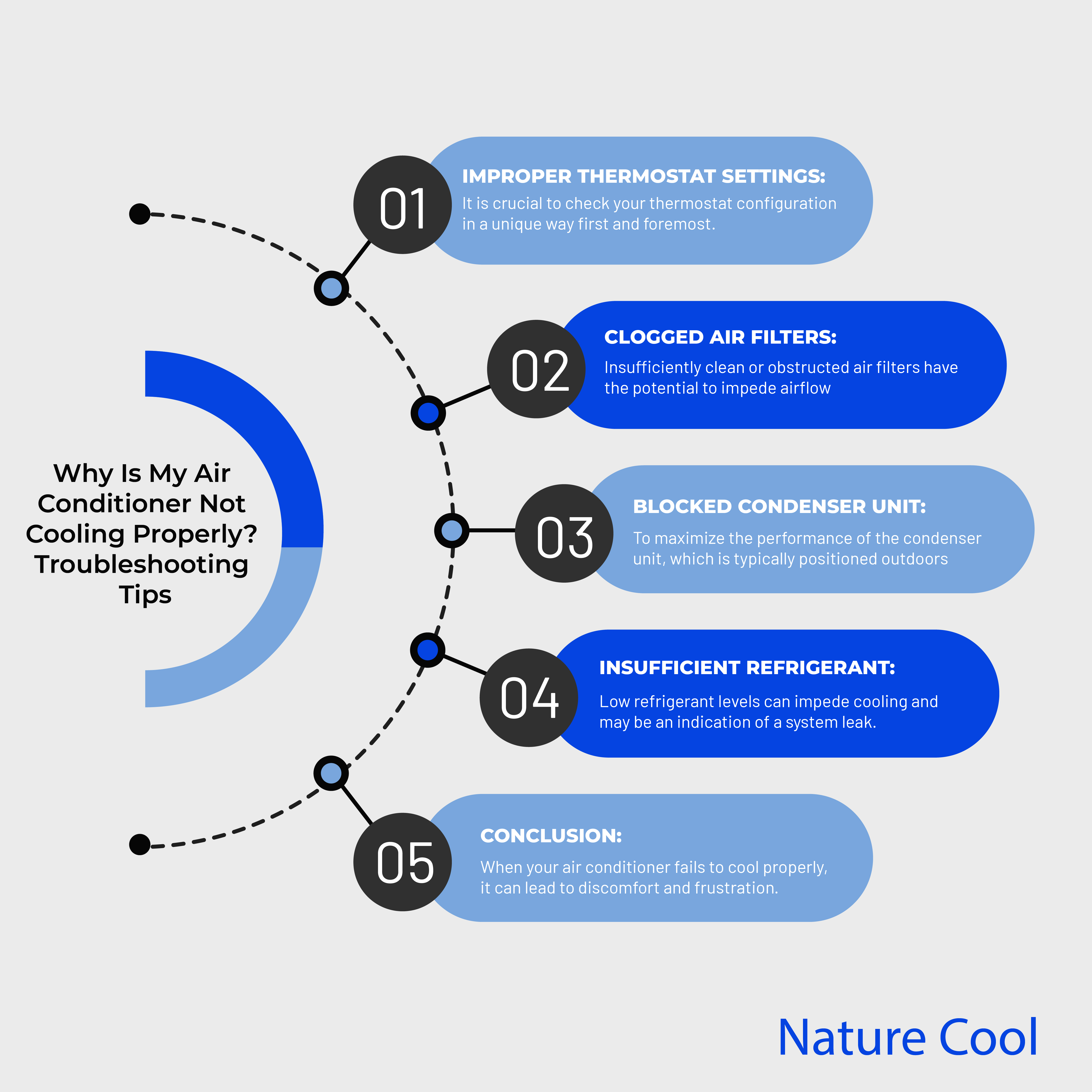 Nature Cool | SG No.1 Aircon & Fridge Specialist