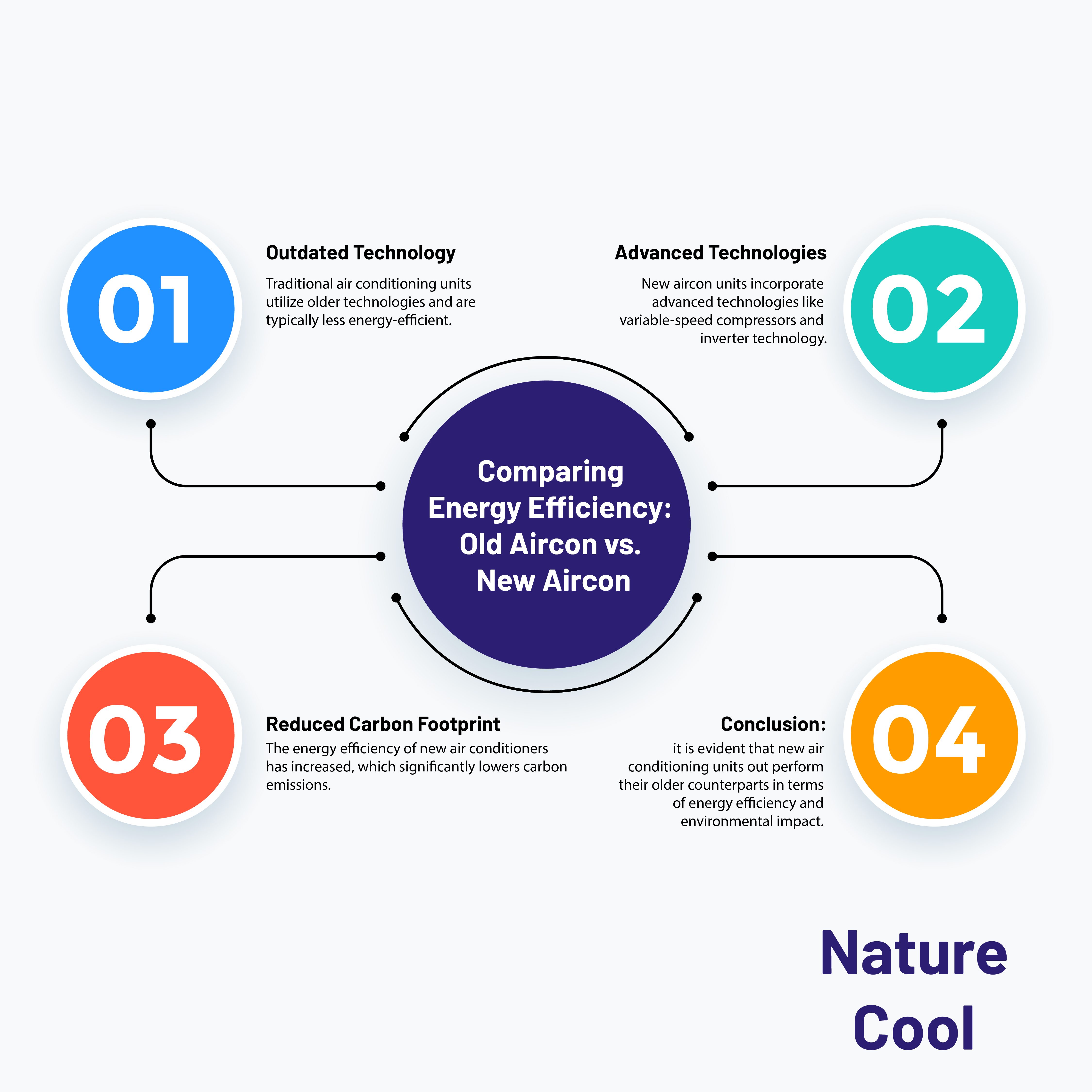 Nature Cool | SG No.1 Aircon & Fridge Specialist