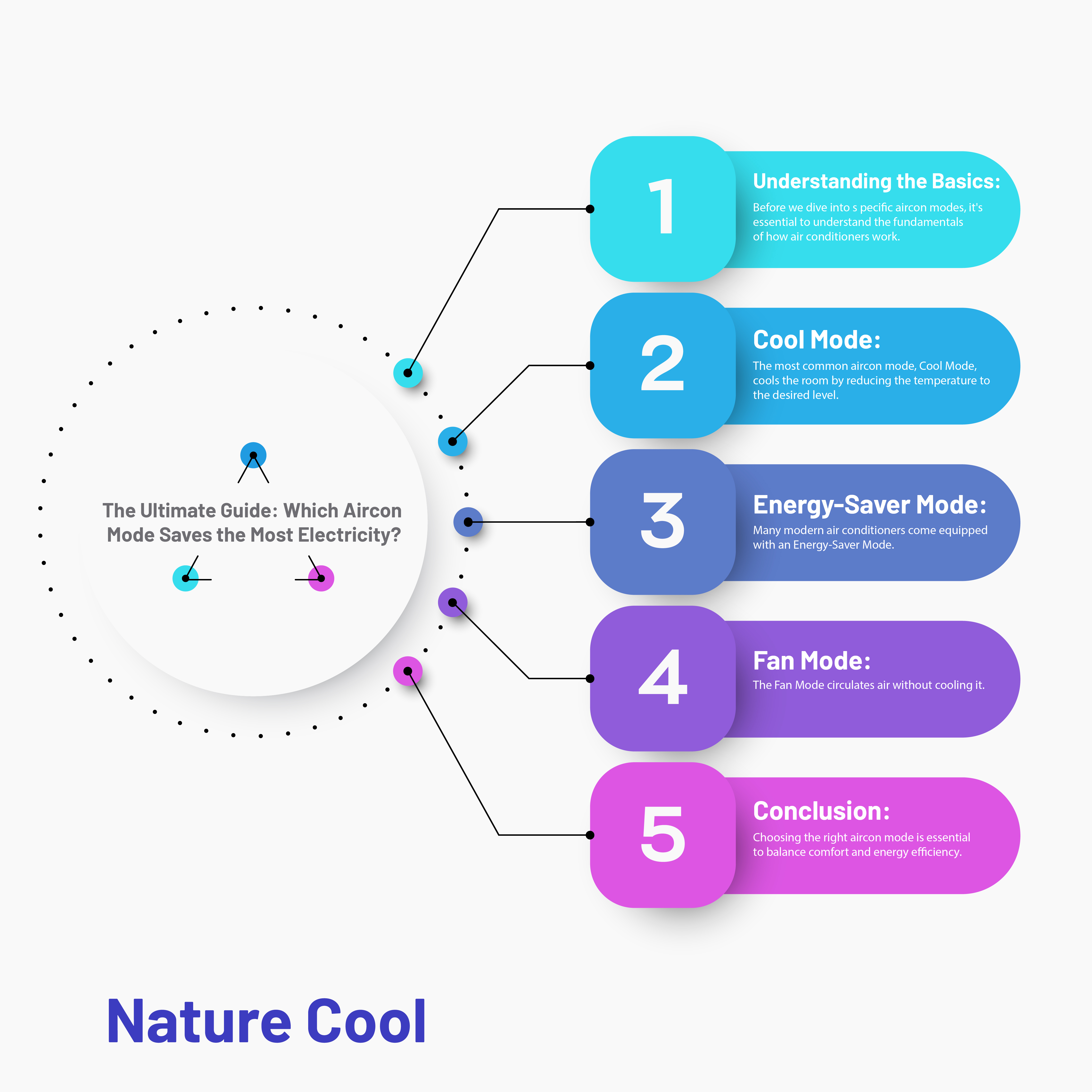 Nature Cool | SG No.1 Aircon & Fridge Specialist