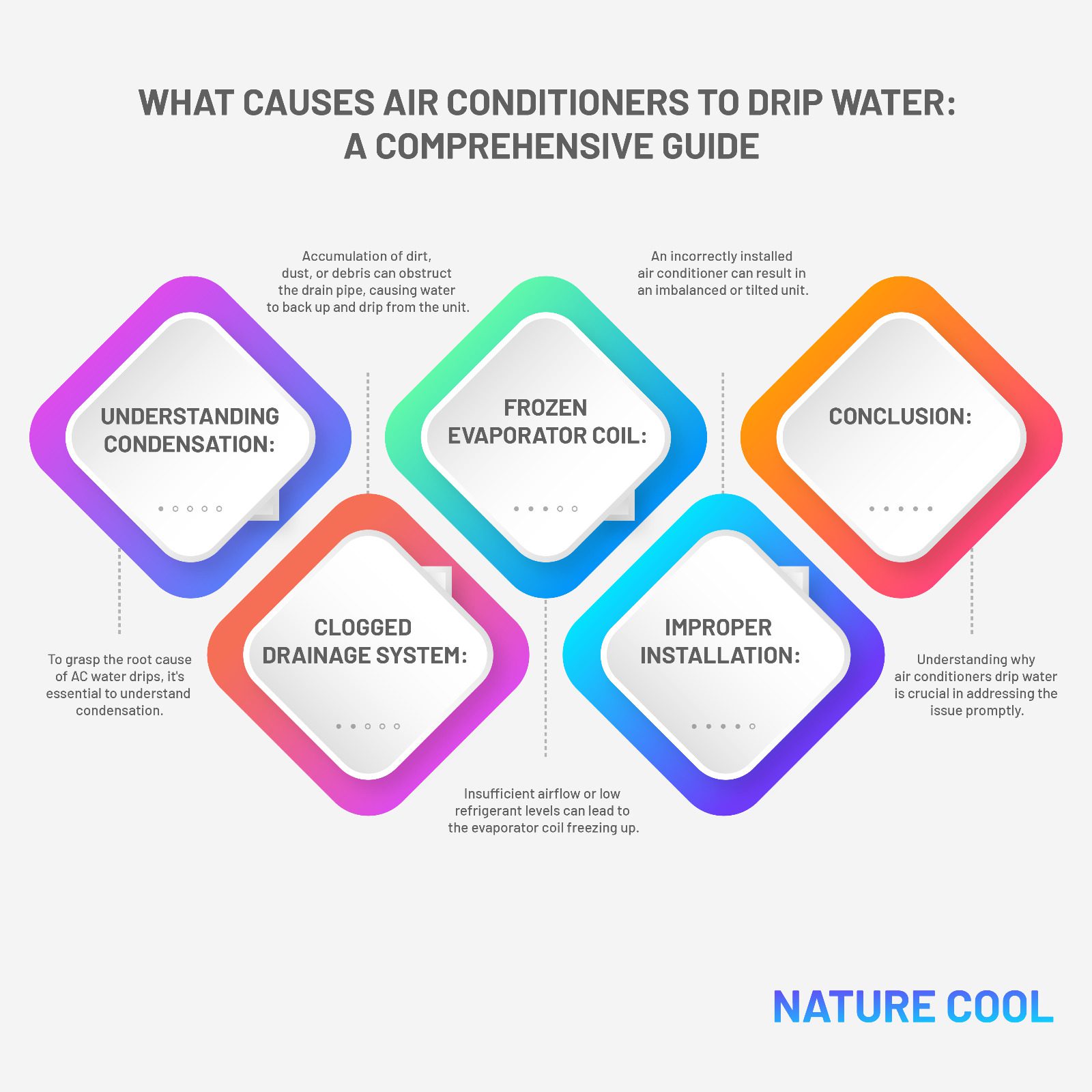 Nature Cool | SG No.1 Aircon & Fridge Specialist