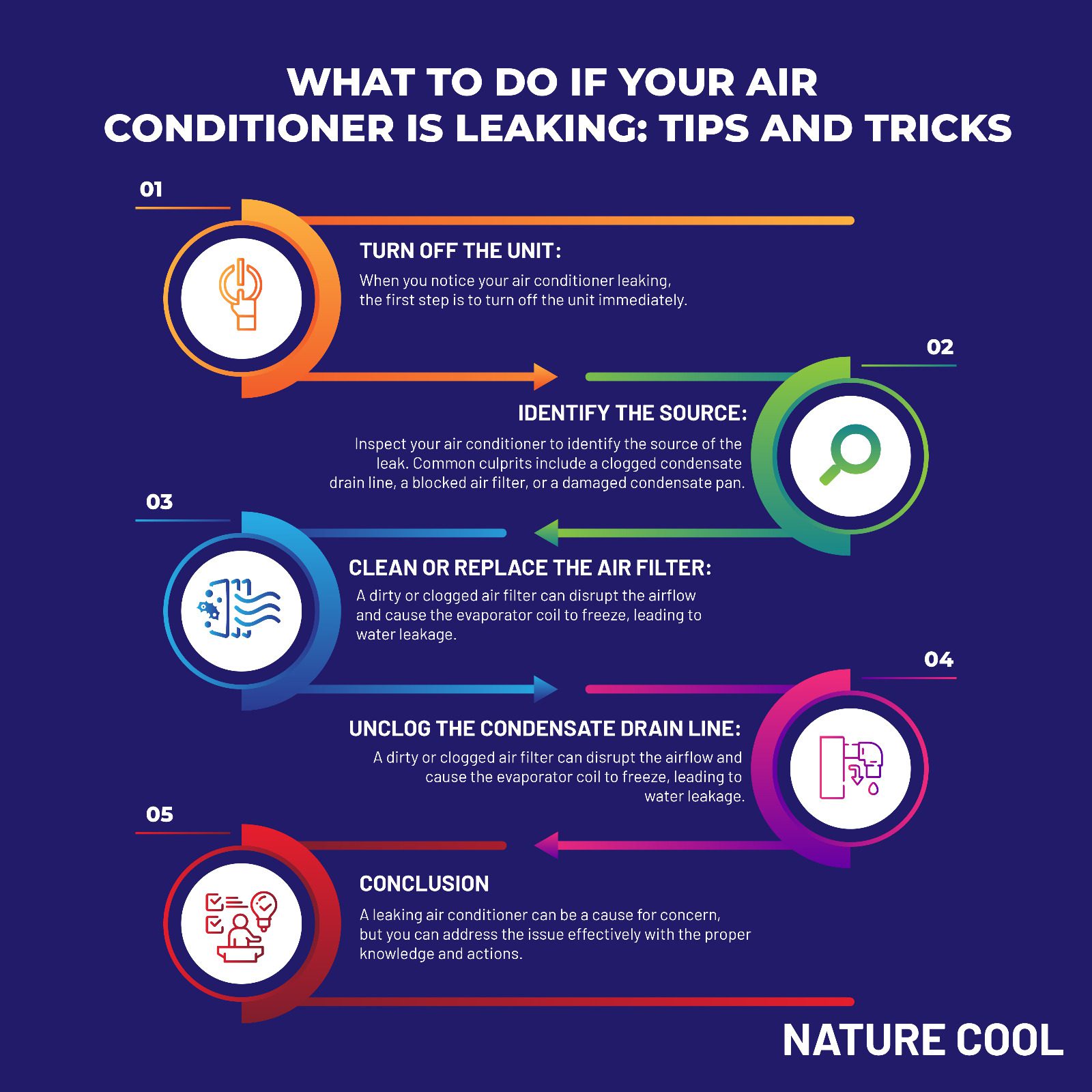 Nature Cool | SG No.1 Aircon & Fridge Specialist